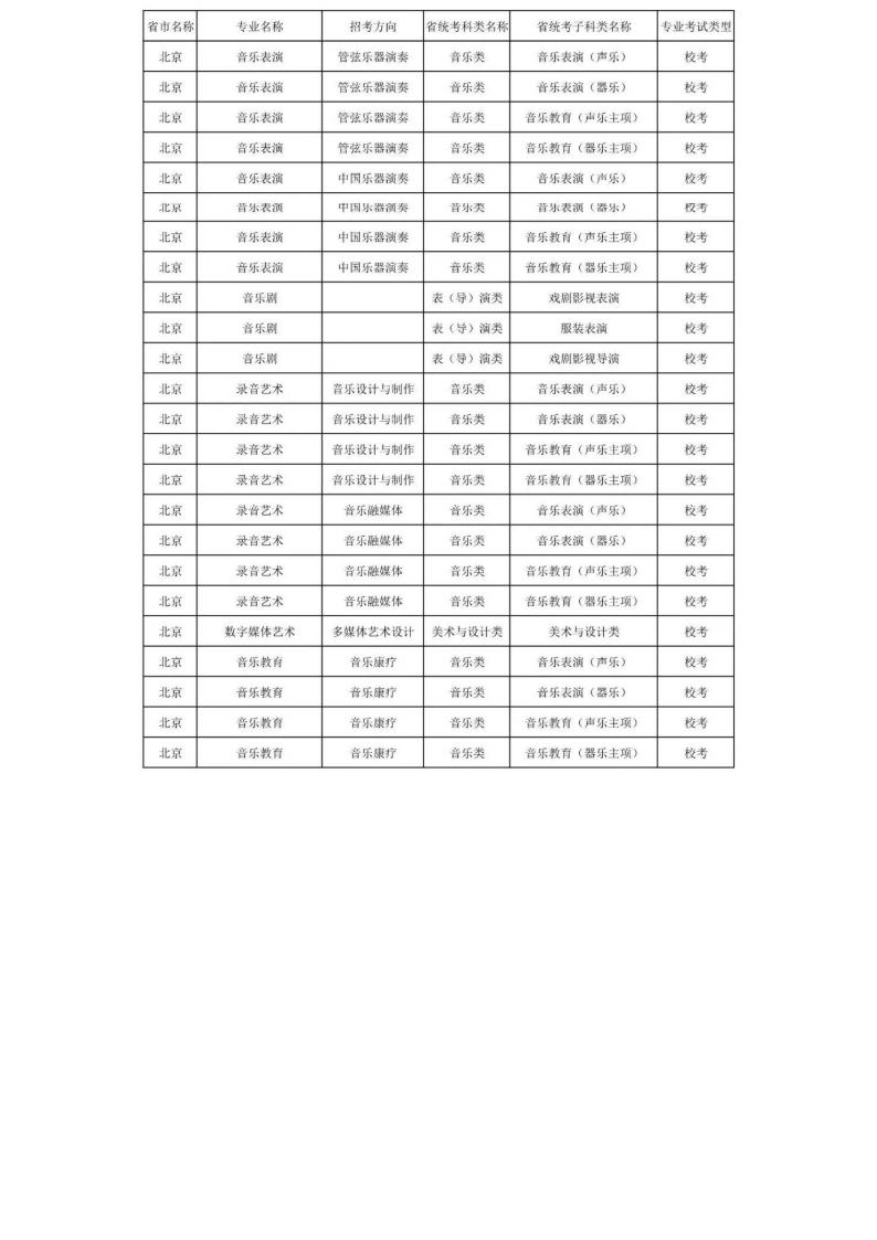 上海音乐学院2024年本科艺术类招生专业与各省统考科类对照表_05.jpg