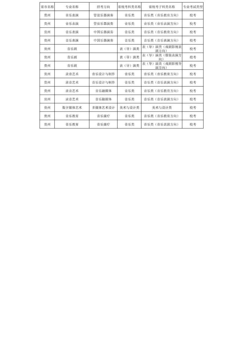 上海音乐学院2024年本科艺术类招生专业与各省统考科类对照表_17.jpg