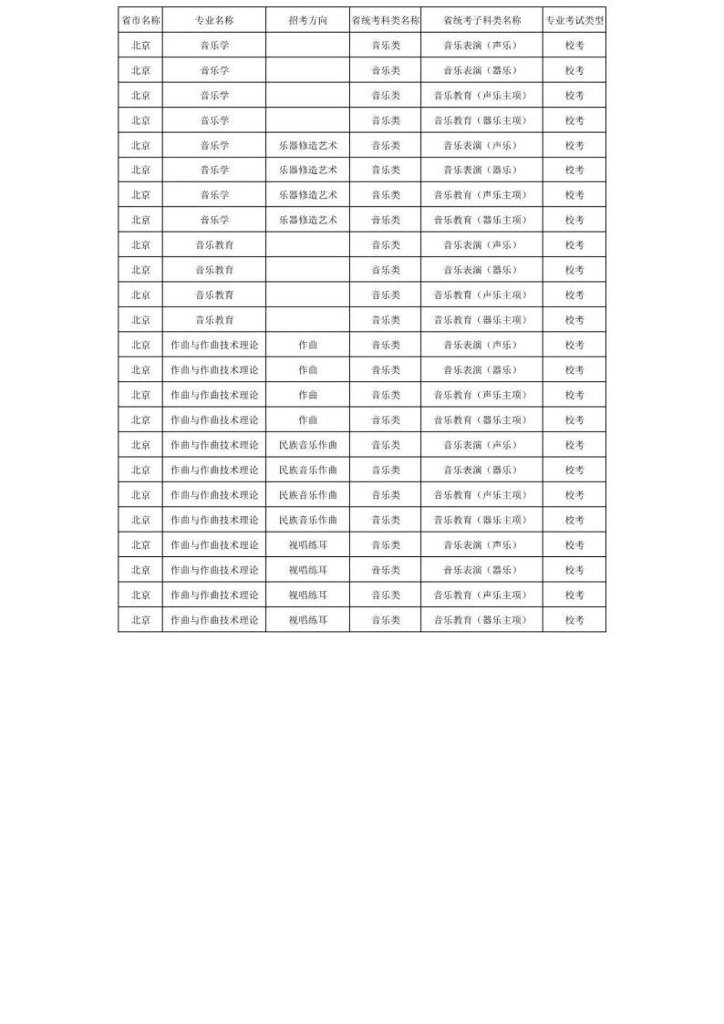 上海音乐学院2024年本科艺术类招生专业与各省统考科类对照表_03.jpg