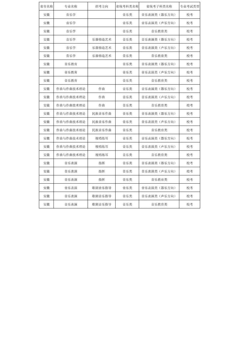 上海音乐学院2024年本科艺术类招生专业与各省统考科类对照表_01.jpg
