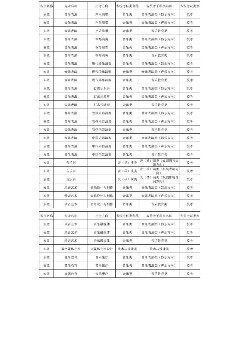 上海音乐学院2024年本科艺术类招生专业与各省统考科类对照表_02.jpg