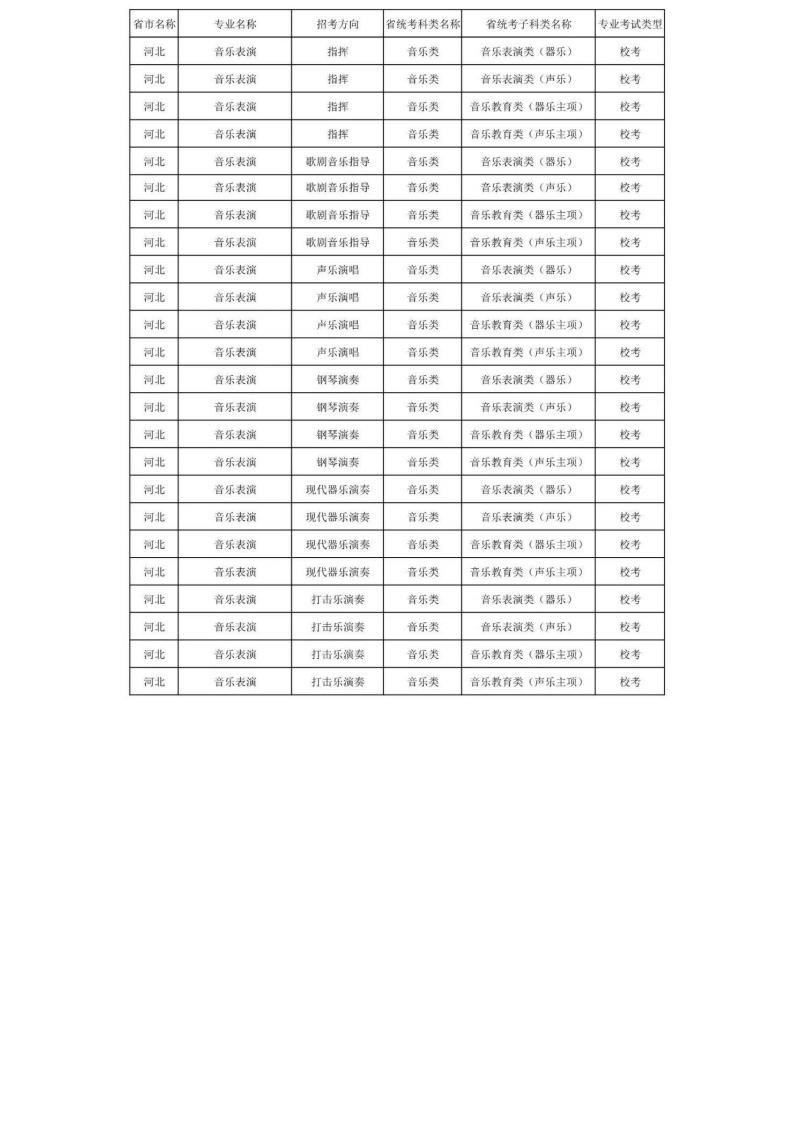 上海音乐学院2024年本科艺术类招生专业与各省统考科类对照表_21.jpg