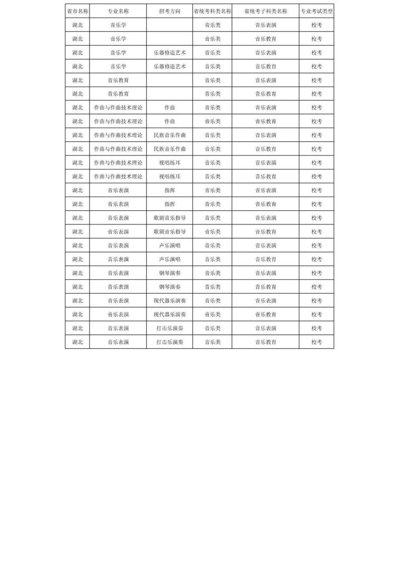 上海音乐学院2024年本科艺术类招生专业与各省统考科类对照表_26.jpg