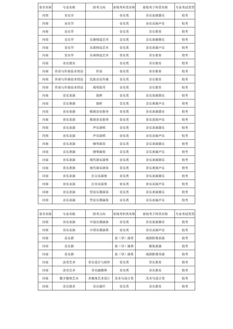 上海音乐学院2024年本科艺术类招生专业与各省统考科类对照表_23.jpg