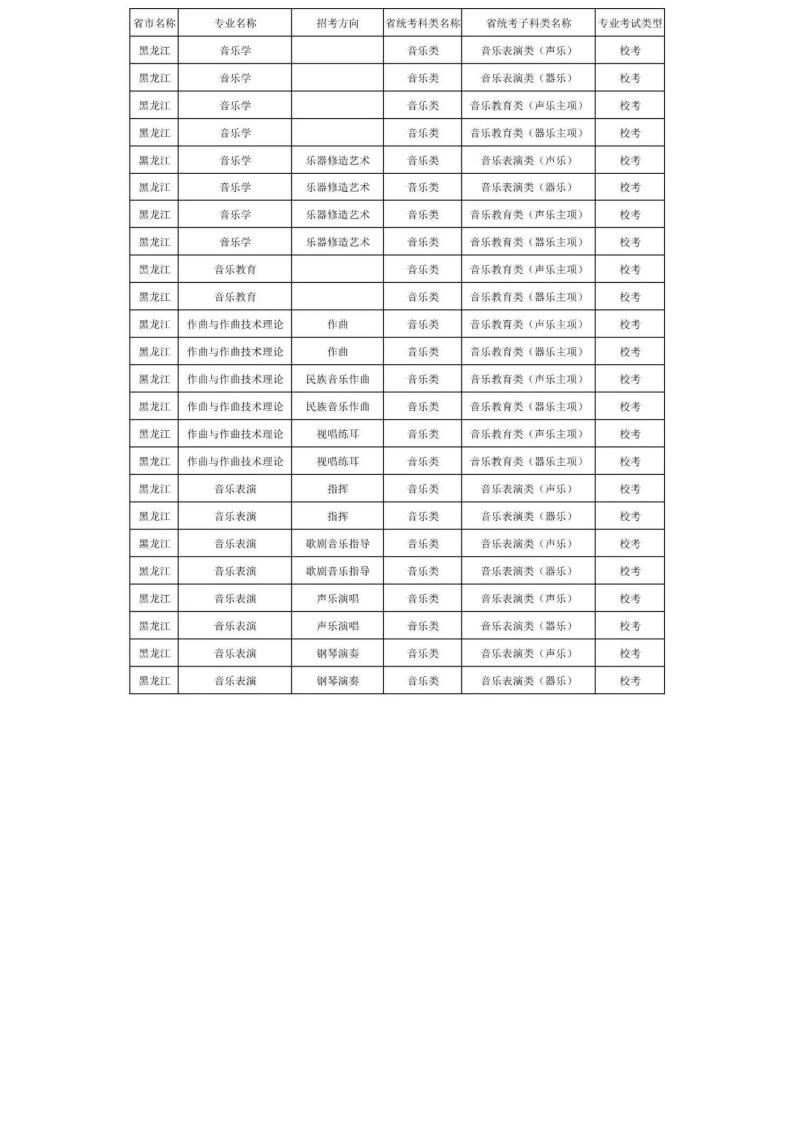 上海音乐学院2024年本科艺术类招生专业与各省统考科类对照表_24.jpg