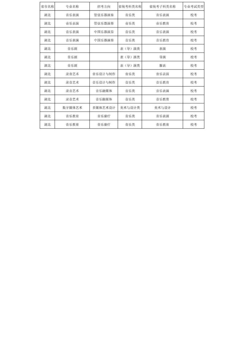 上海音乐学院2024年本科艺术类招生专业与各省统考科类对照表_27.jpg