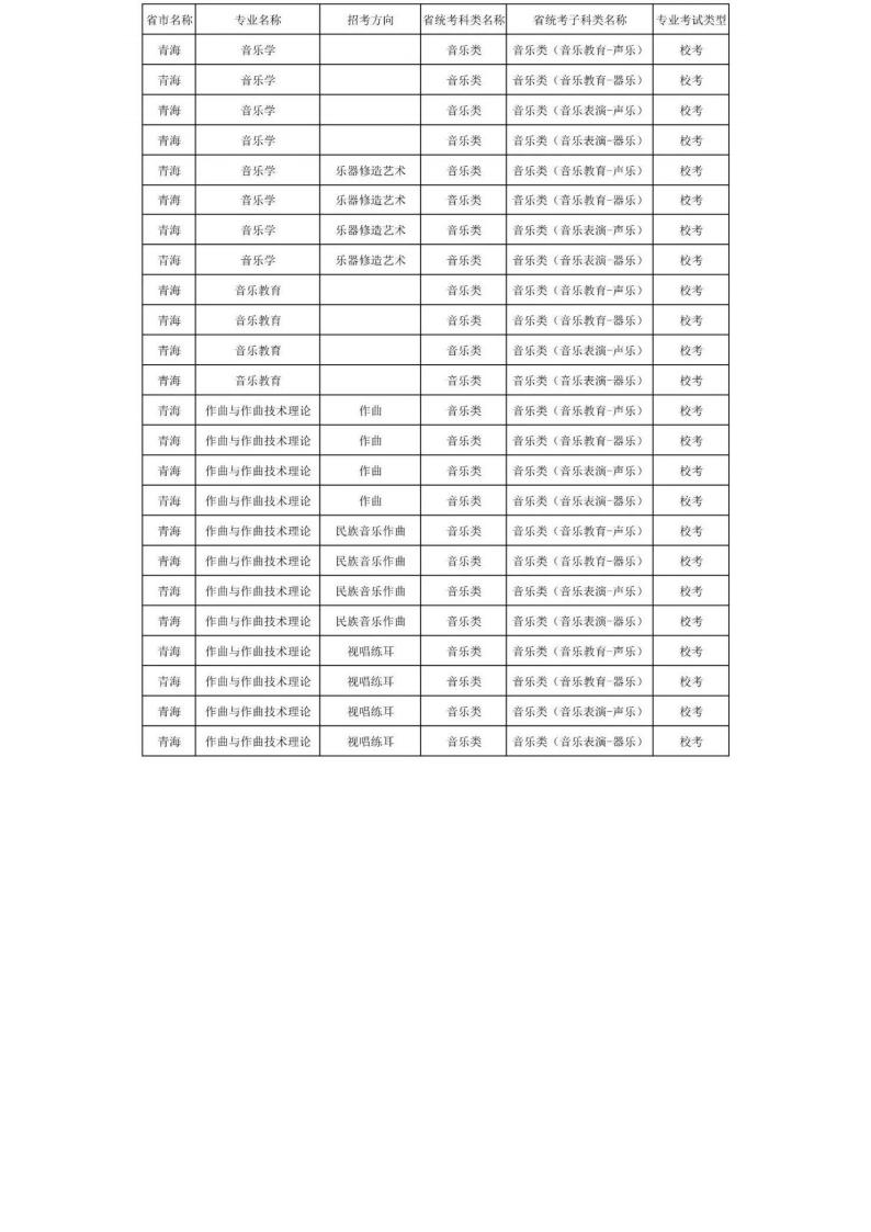 上海音乐学院2024年本科艺术类招生专业与各省统考科类对照表_57.jpg