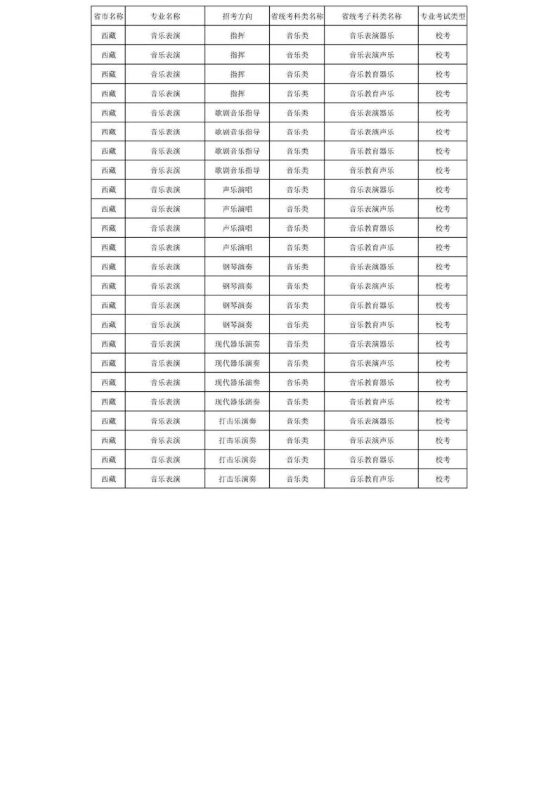 上海音乐学院2024年本科艺术类招生专业与各省统考科类对照表_77.jpg