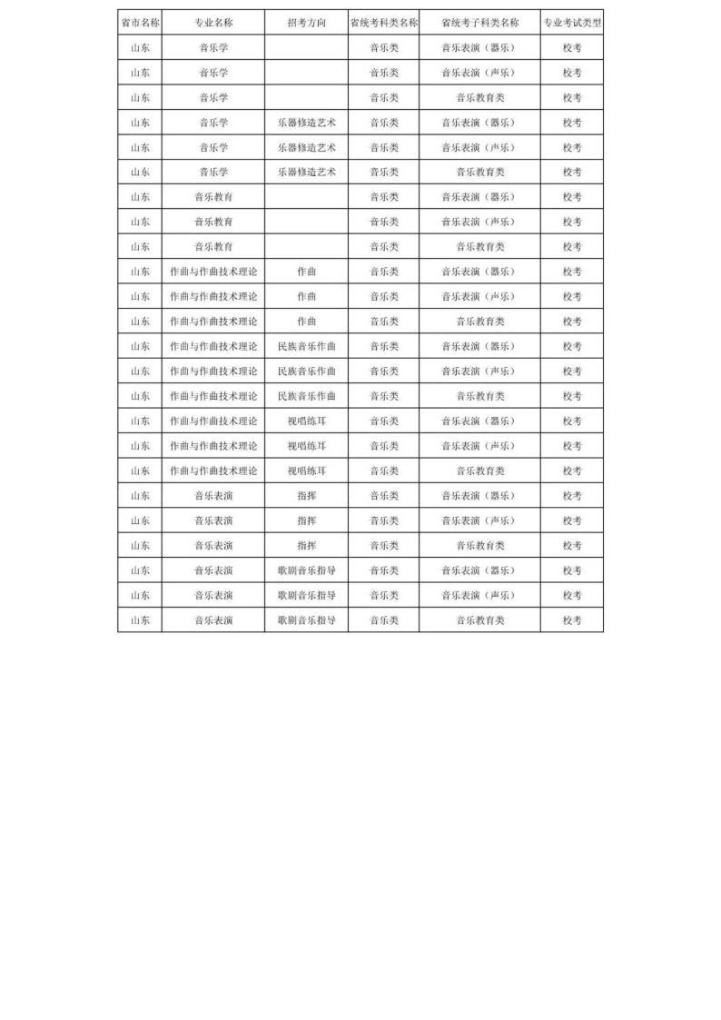 上海音乐学院2024年本科艺术类招生专业与各省统考科类对照表_60.jpg