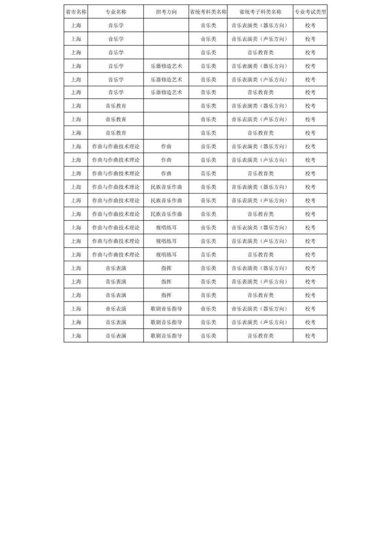 上海音乐学院2024年本科艺术类招生专业与各省统考科类对照表_65.jpg
