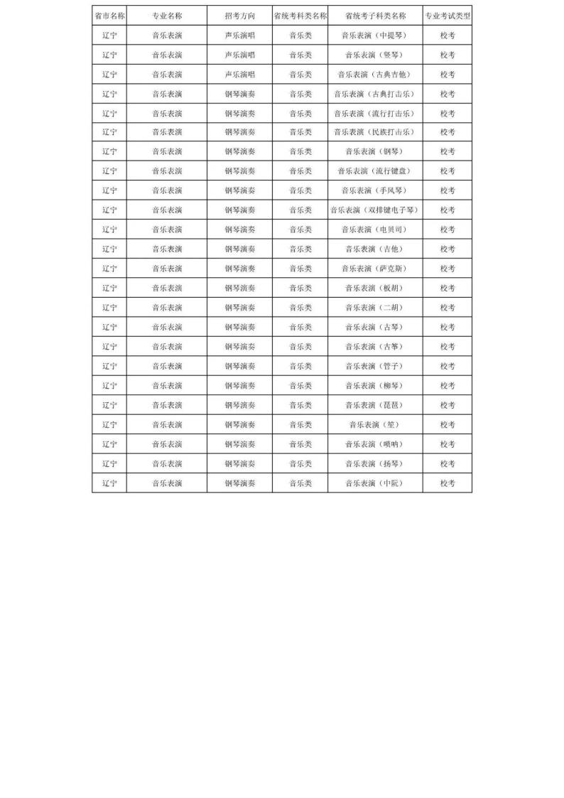 上海音乐学院2024年本科艺术类招生专业与各省统考科类对照表_44.jpg