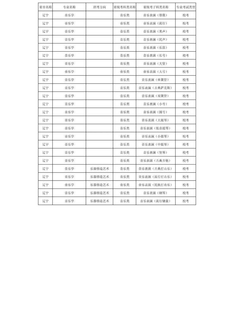 上海音乐学院2024年本科艺术类招生专业与各省统考科类对照表_36.jpg