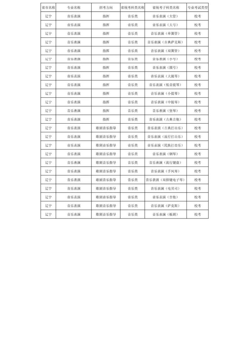 上海音乐学院2024年本科艺术类招生专业与各省统考科类对照表_40.jpg