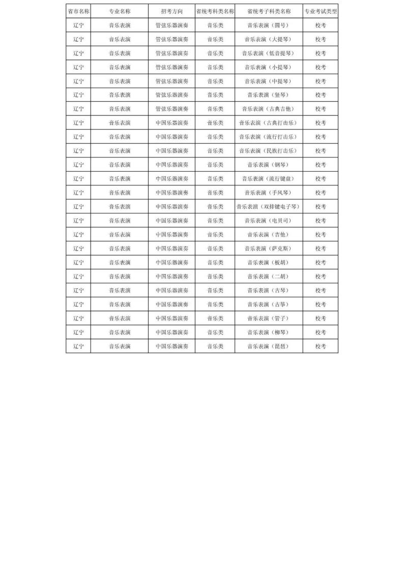 上海音乐学院2024年本科艺术类招生专业与各省统考科类对照表_51.jpg