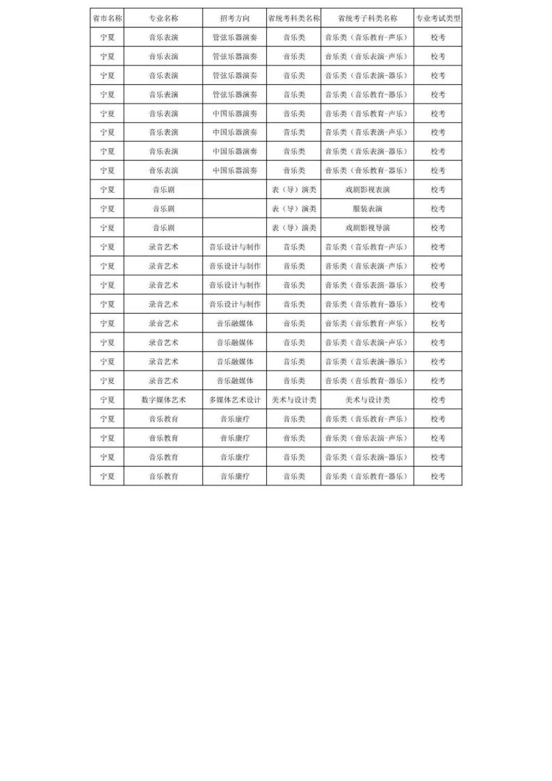 上海音乐学院2024年本科艺术类招生专业与各省统考科类对照表_56.jpg