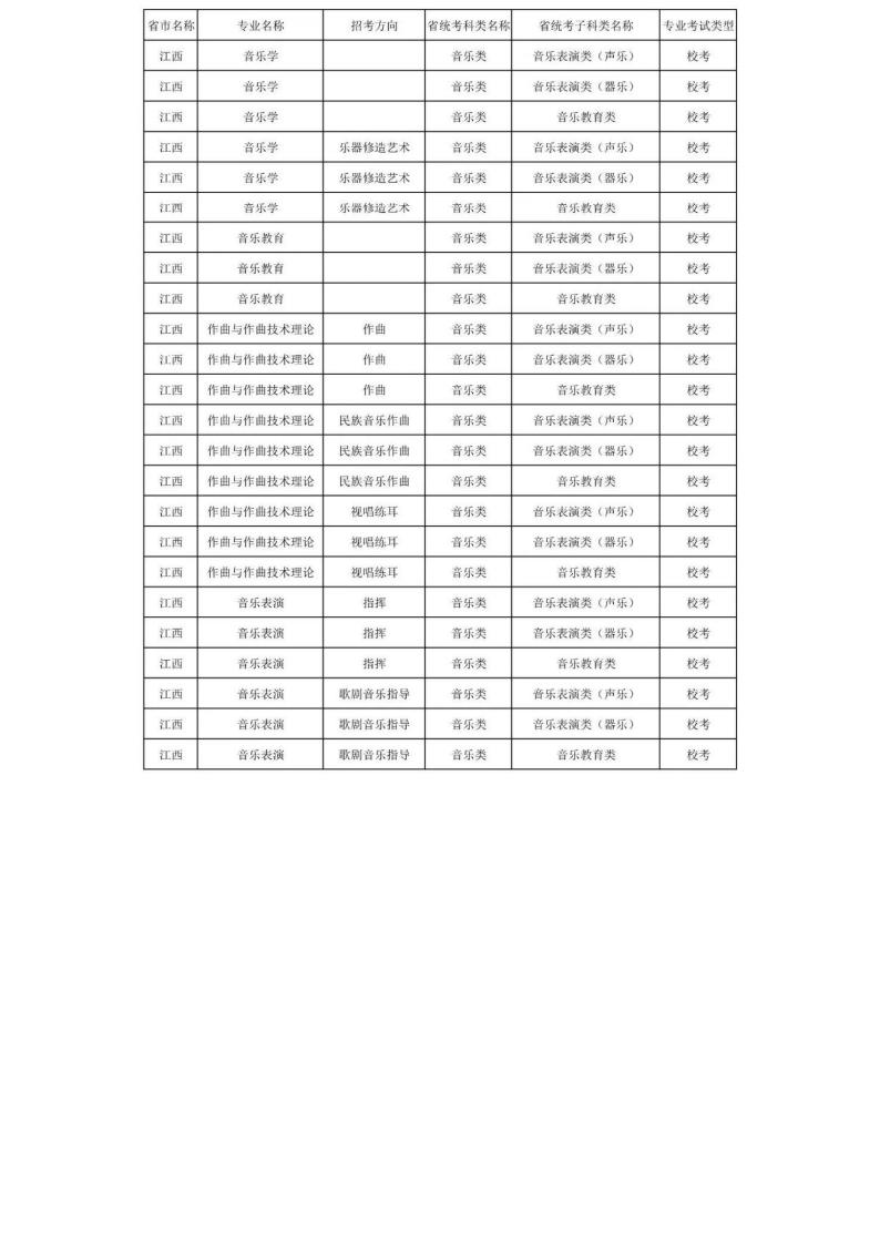 上海音乐学院2024年本科艺术类招生专业与各省统考科类对照表_33.jpg