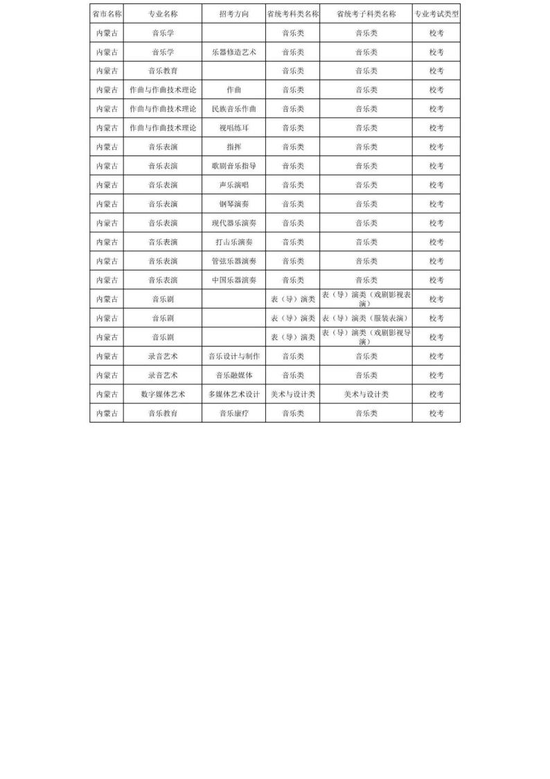 上海音乐学院2024年本科艺术类招生专业与各省统考科类对照表_53.jpg