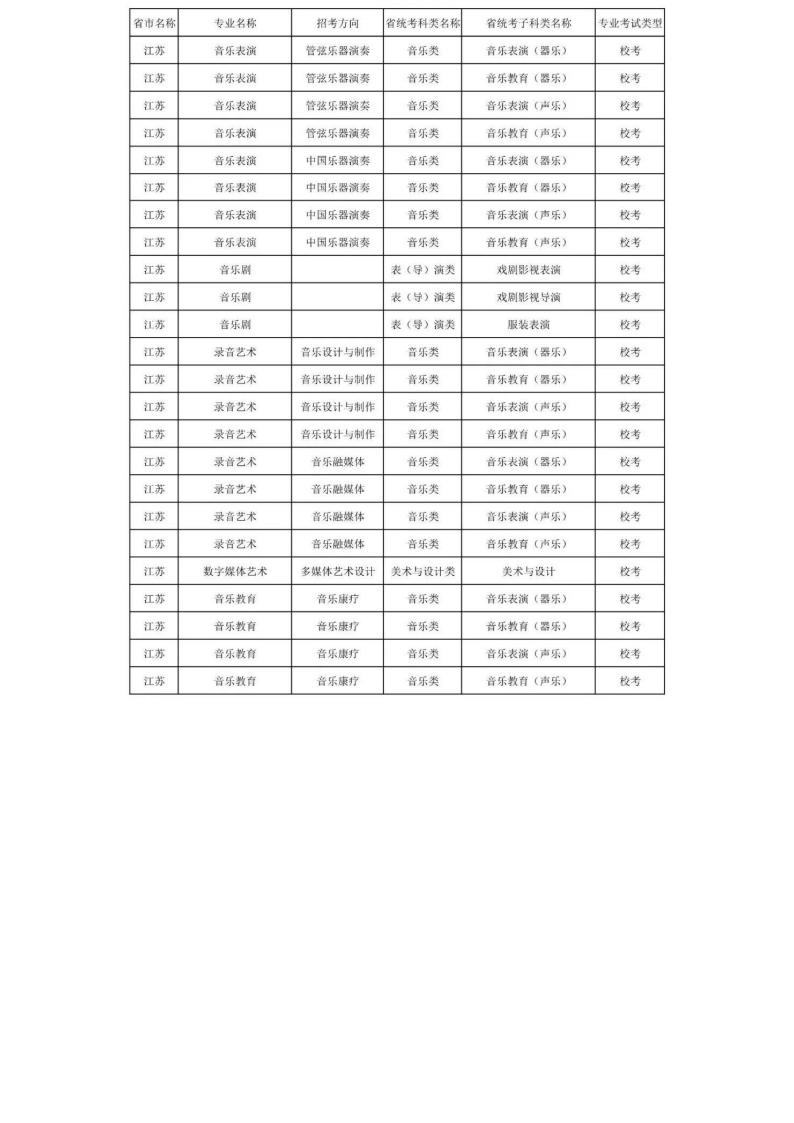 上海音乐学院2024年本科艺术类招生专业与各省统考科类对照表_32.jpg