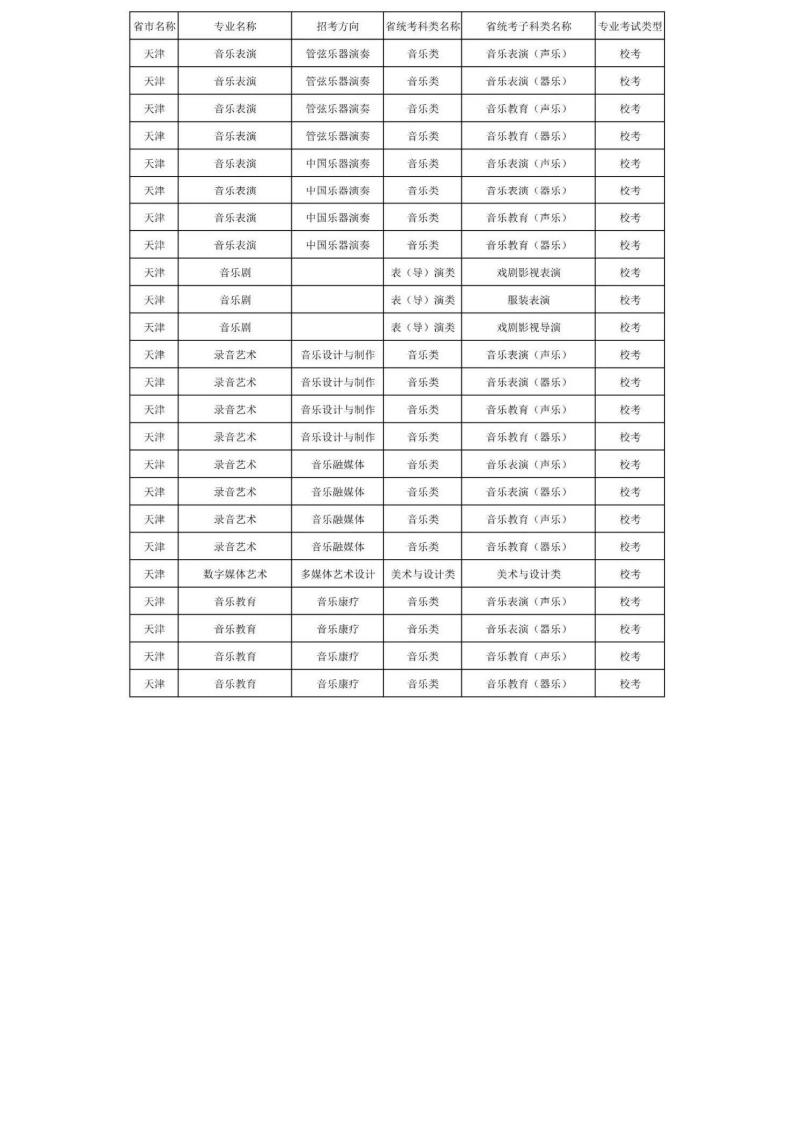 上海音乐学院2024年本科艺术类招生专业与各省统考科类对照表_75.jpg