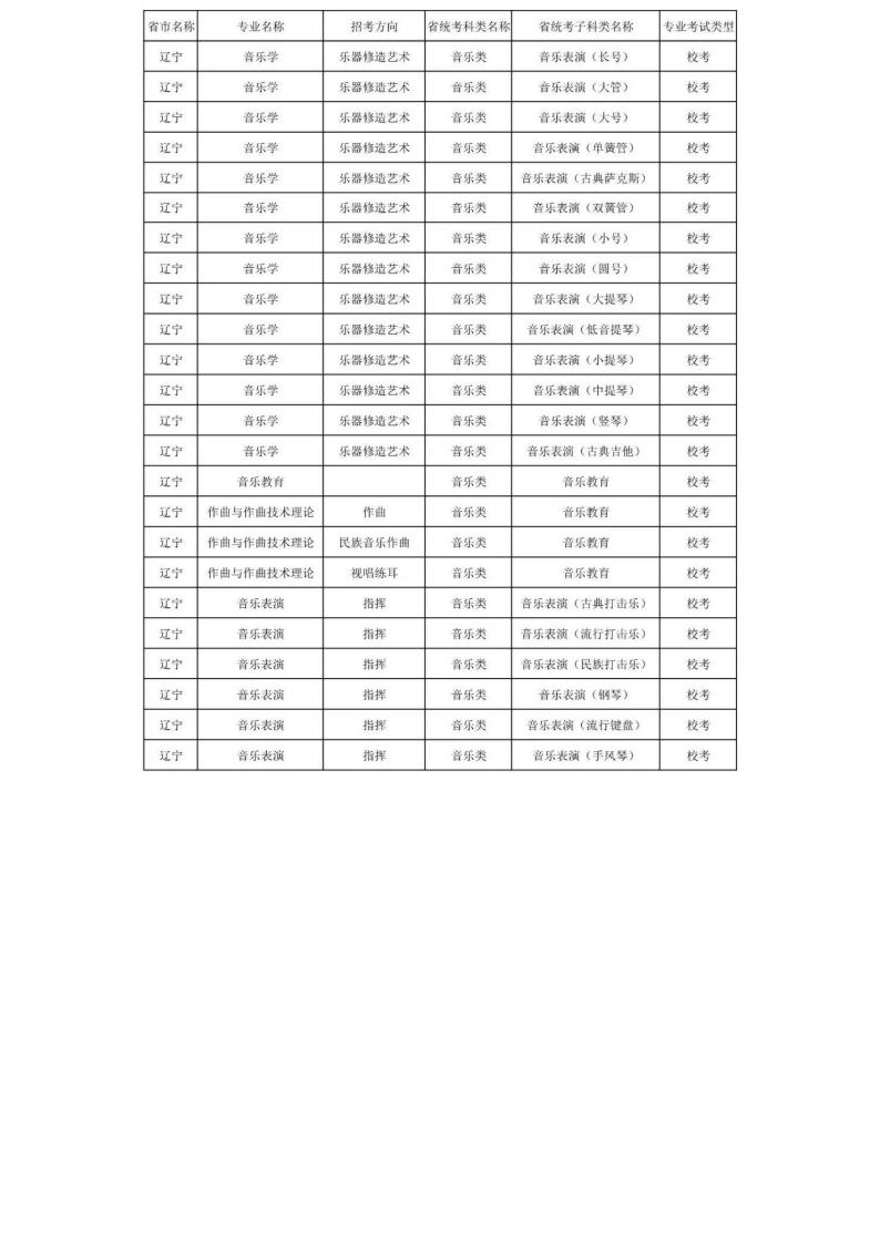 上海音乐学院2024年本科艺术类招生专业与各省统考科类对照表_38.jpg