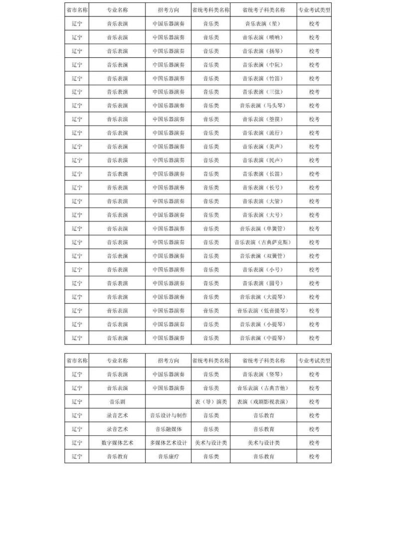 上海音乐学院2024年本科艺术类招生专业与各省统考科类对照表_52.jpg