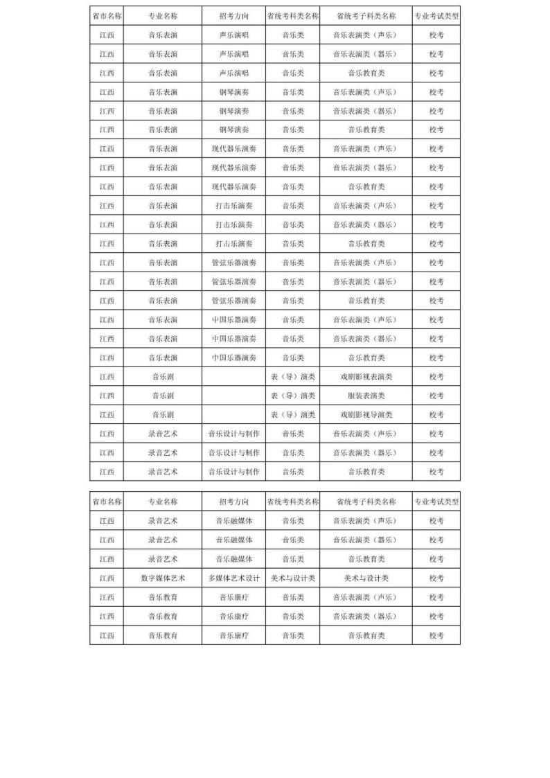 上海音乐学院2024年本科艺术类招生专业与各省统考科类对照表_34.jpg