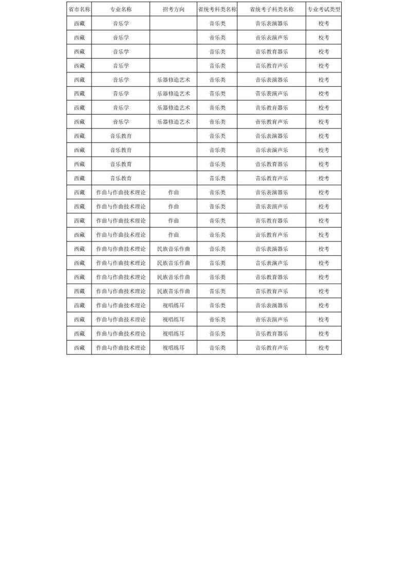 上海音乐学院2024年本科艺术类招生专业与各省统考科类对照表_76.jpg