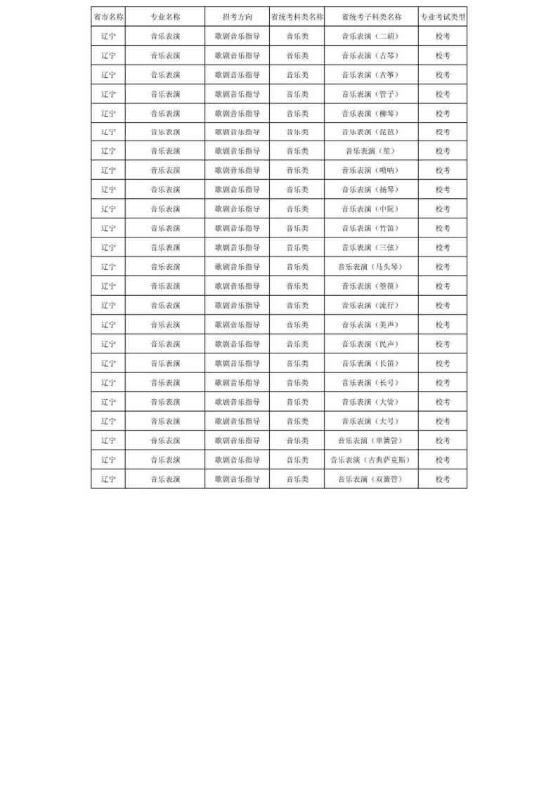 上海音乐学院2024年本科艺术类招生专业与各省统考科类对照表_41.jpg