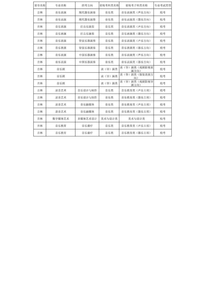 上海音乐学院2024年本科艺术类招生专业与各省统考科类对照表_29.jpg