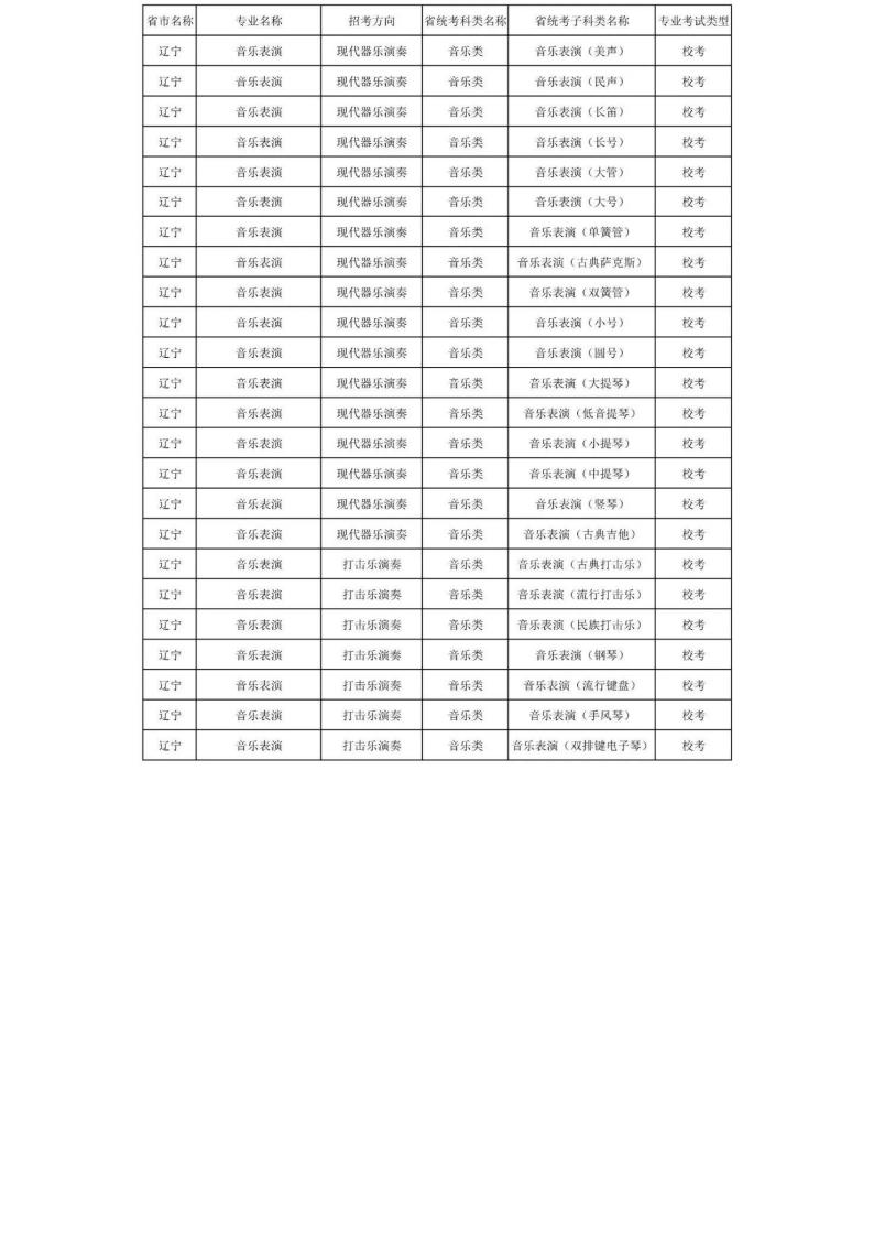 上海音乐学院2024年本科艺术类招生专业与各省统考科类对照表_47.jpg