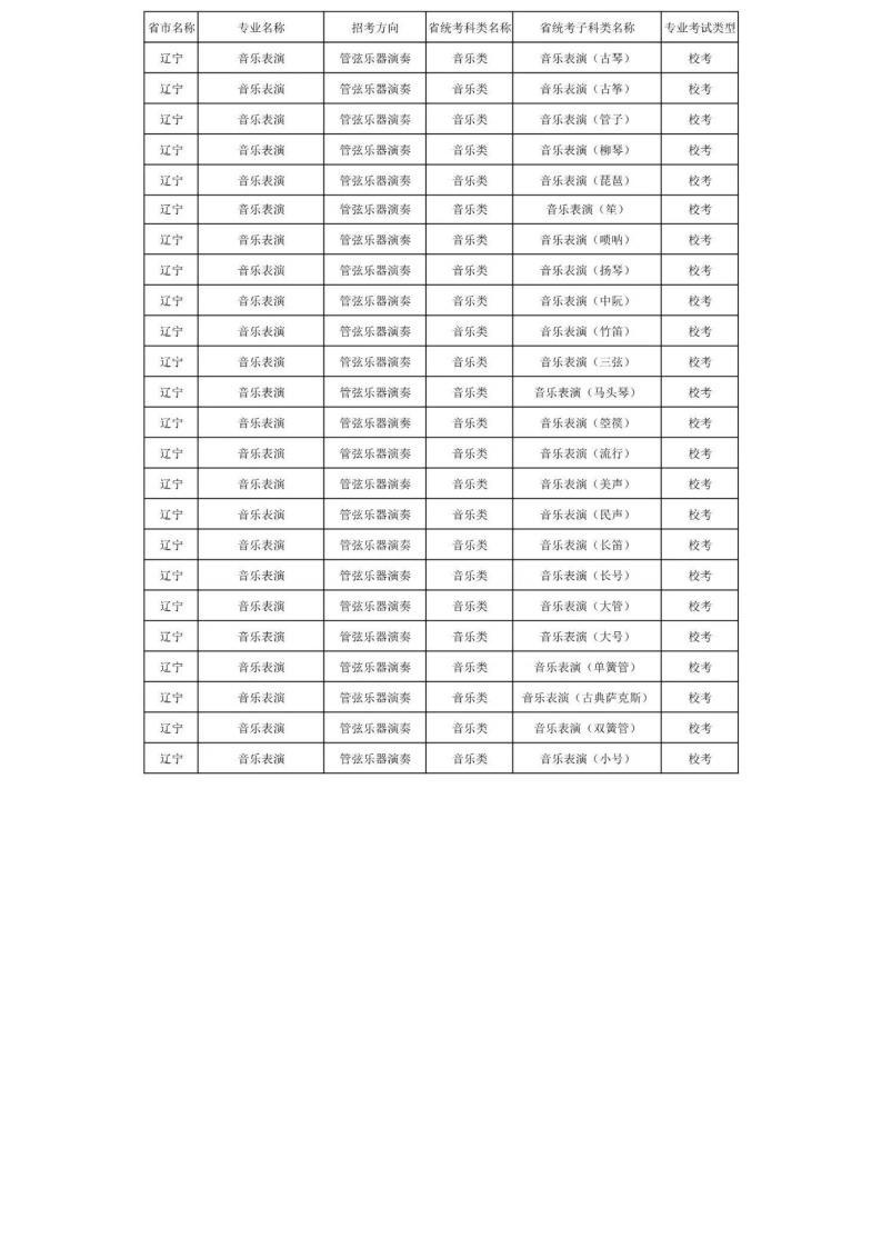 上海音乐学院2024年本科艺术类招生专业与各省统考科类对照表_50.jpg