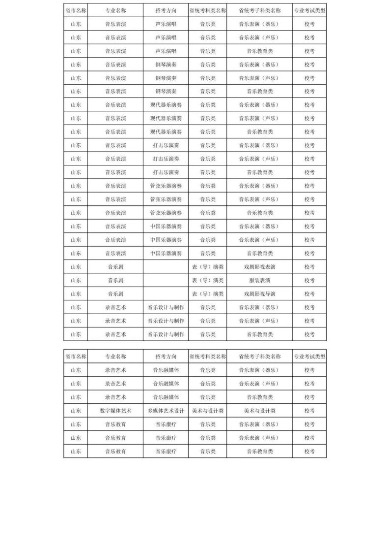 上海音乐学院2024年本科艺术类招生专业与各省统考科类对照表_61.jpg