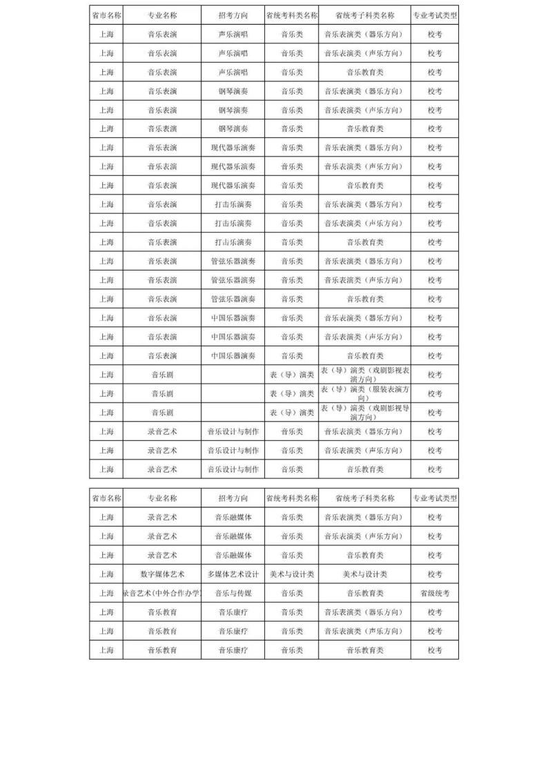 上海音乐学院2024年本科艺术类招生专业与各省统考科类对照表_66.jpg