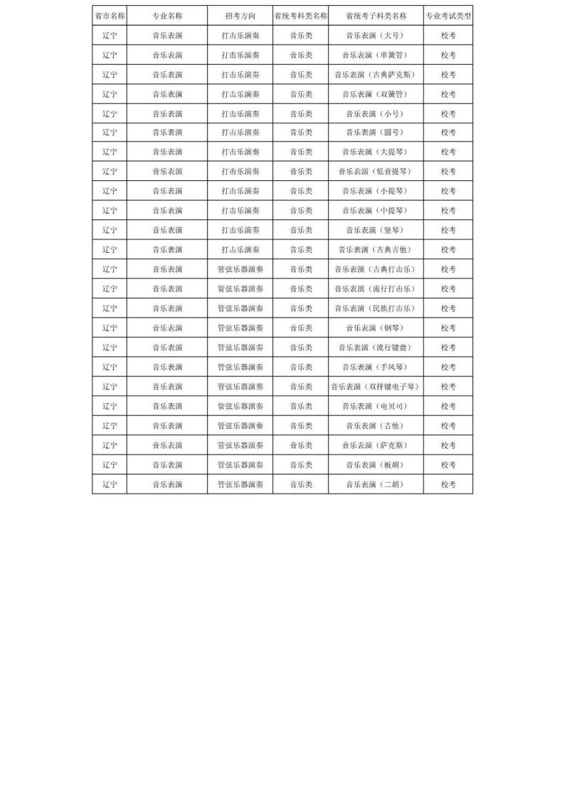 上海音乐学院2024年本科艺术类招生专业与各省统考科类对照表_49.jpg
