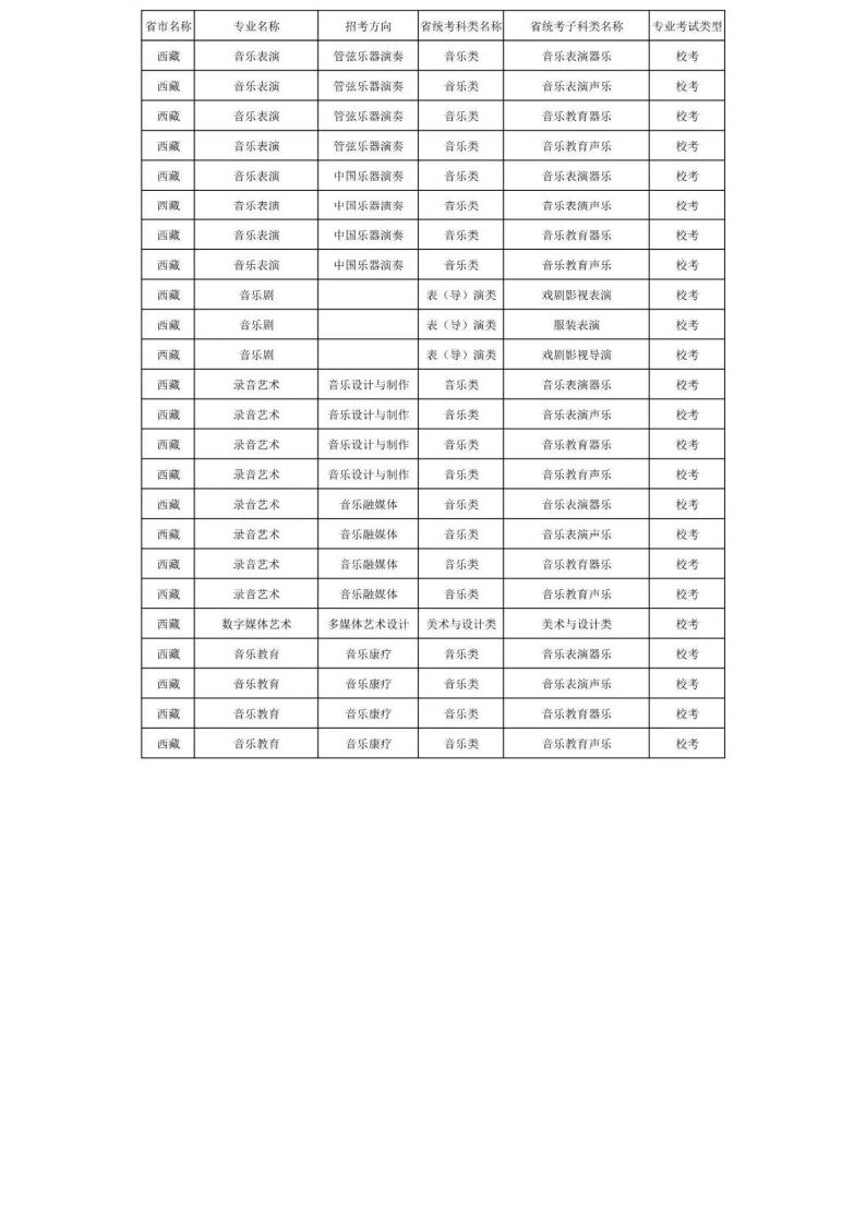 上海音乐学院2024年本科艺术类招生专业与各省统考科类对照表_78.jpg