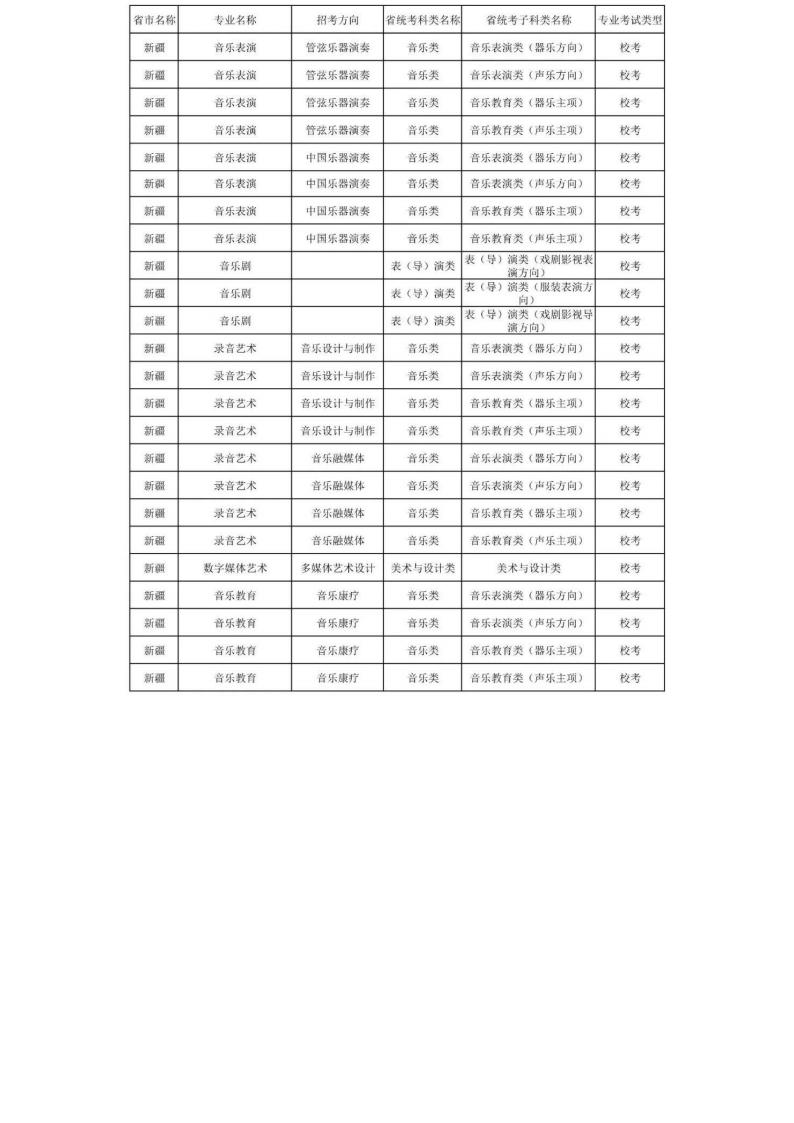 上海音乐学院2024年本科艺术类招生专业与各省统考科类对照表_81.jpg