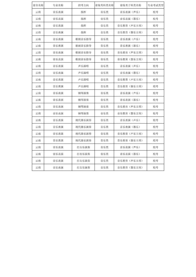 上海音乐学院2024年本科艺术类招生专业与各省统考科类对照表_83.jpg
