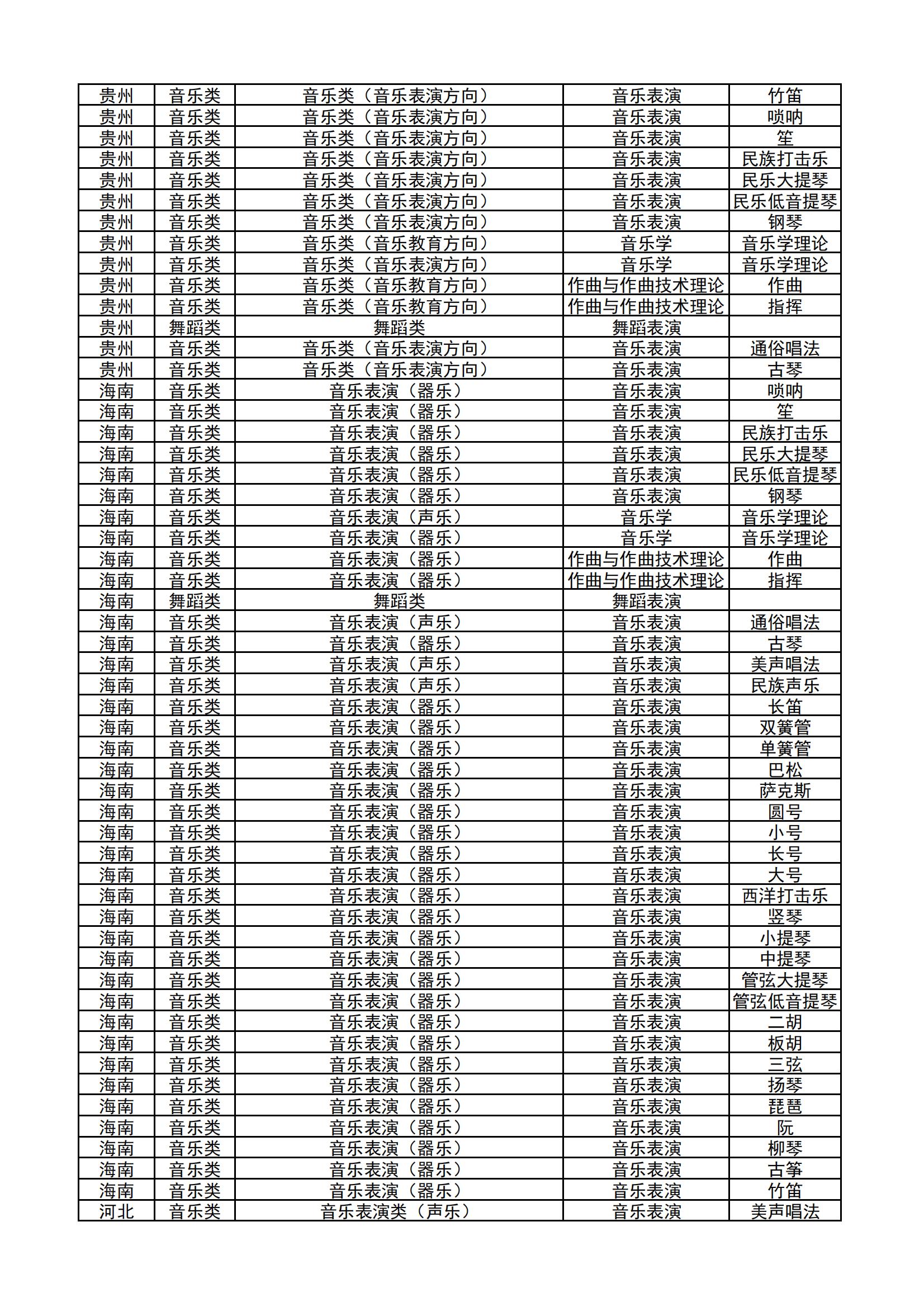哈尔滨音乐学院2024年本科校考专业和各省统考子科类对照表_06.jpg