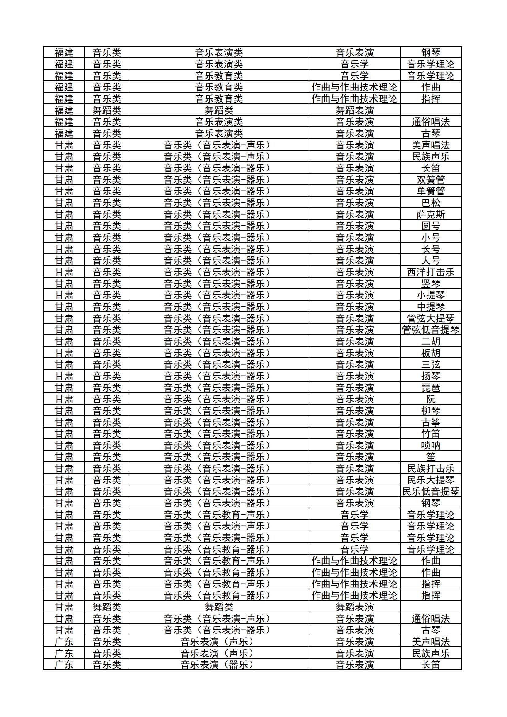 哈尔滨音乐学院2024年本科校考专业和各省统考子科类对照表_03.jpg