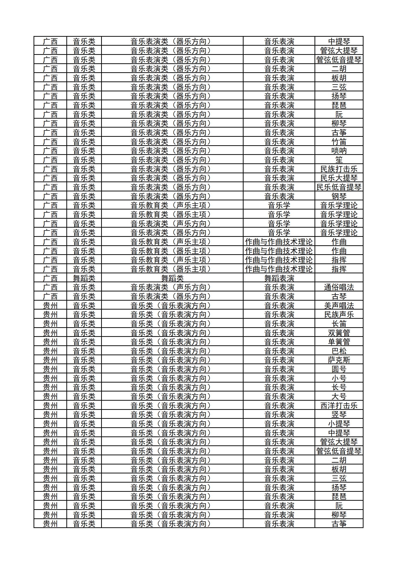 哈尔滨音乐学院2024年本科校考专业和各省统考子科类对照表_05.jpg