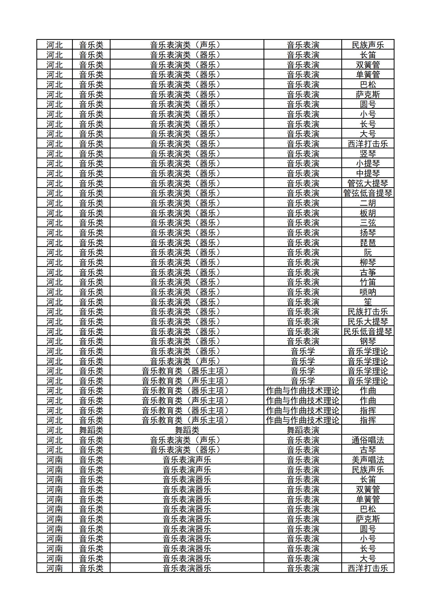 哈尔滨音乐学院2024年本科校考专业和各省统考子科类对照表_07.jpg