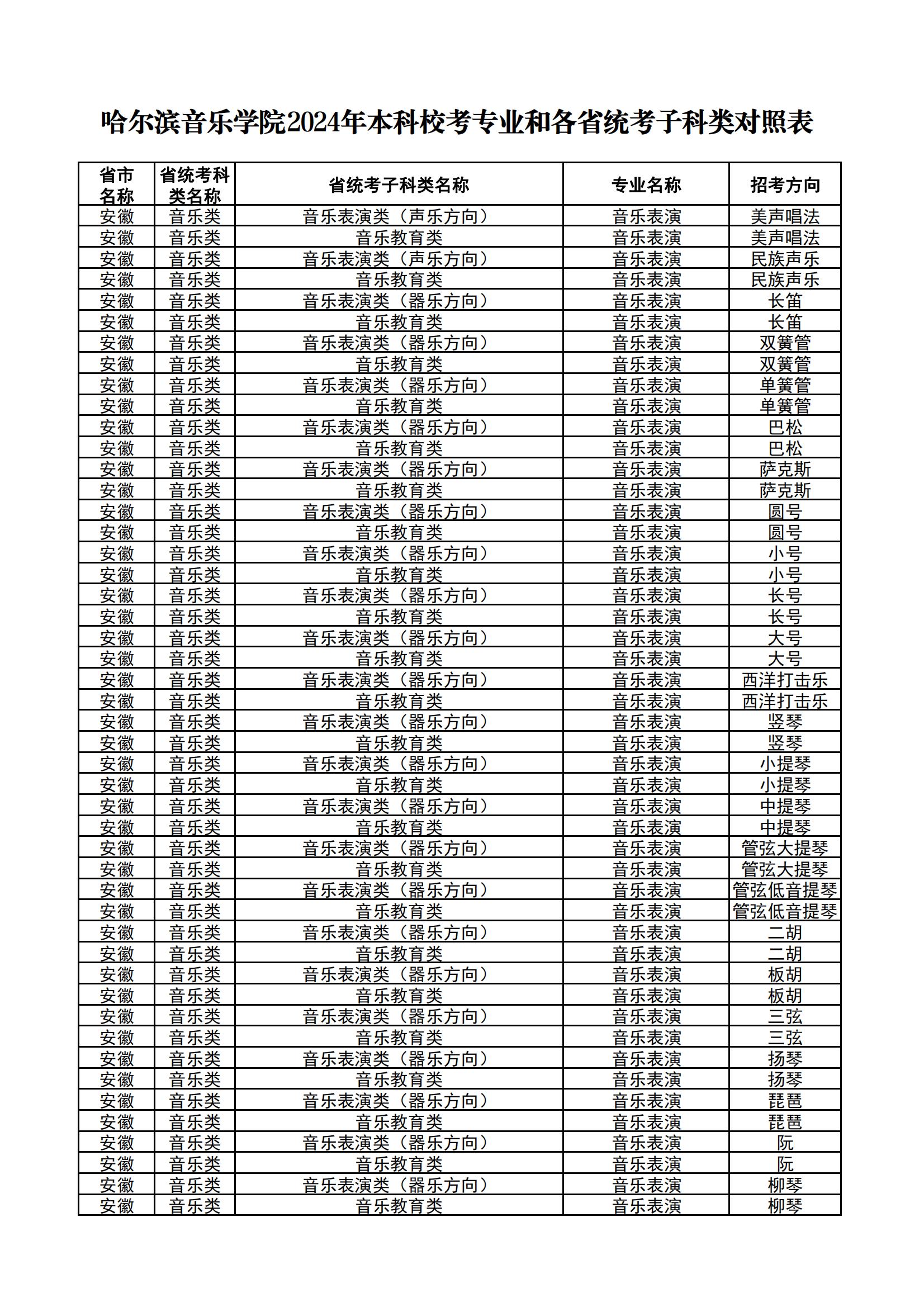 哈尔滨音乐学院2024年本科校考专业和各省统考子科类对照表_00.jpg