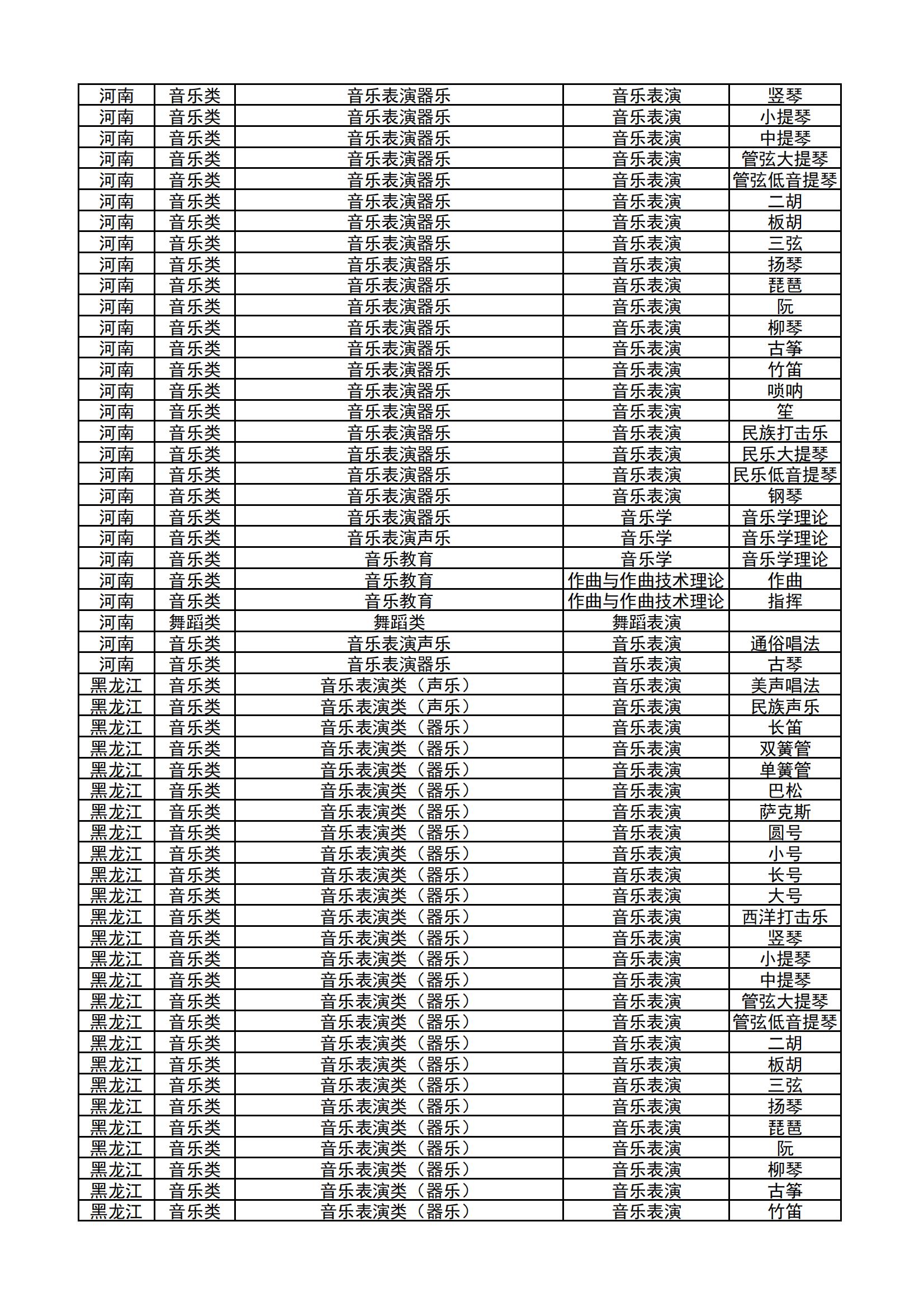 哈尔滨音乐学院2024年本科校考专业和各省统考子科类对照表_08.jpg