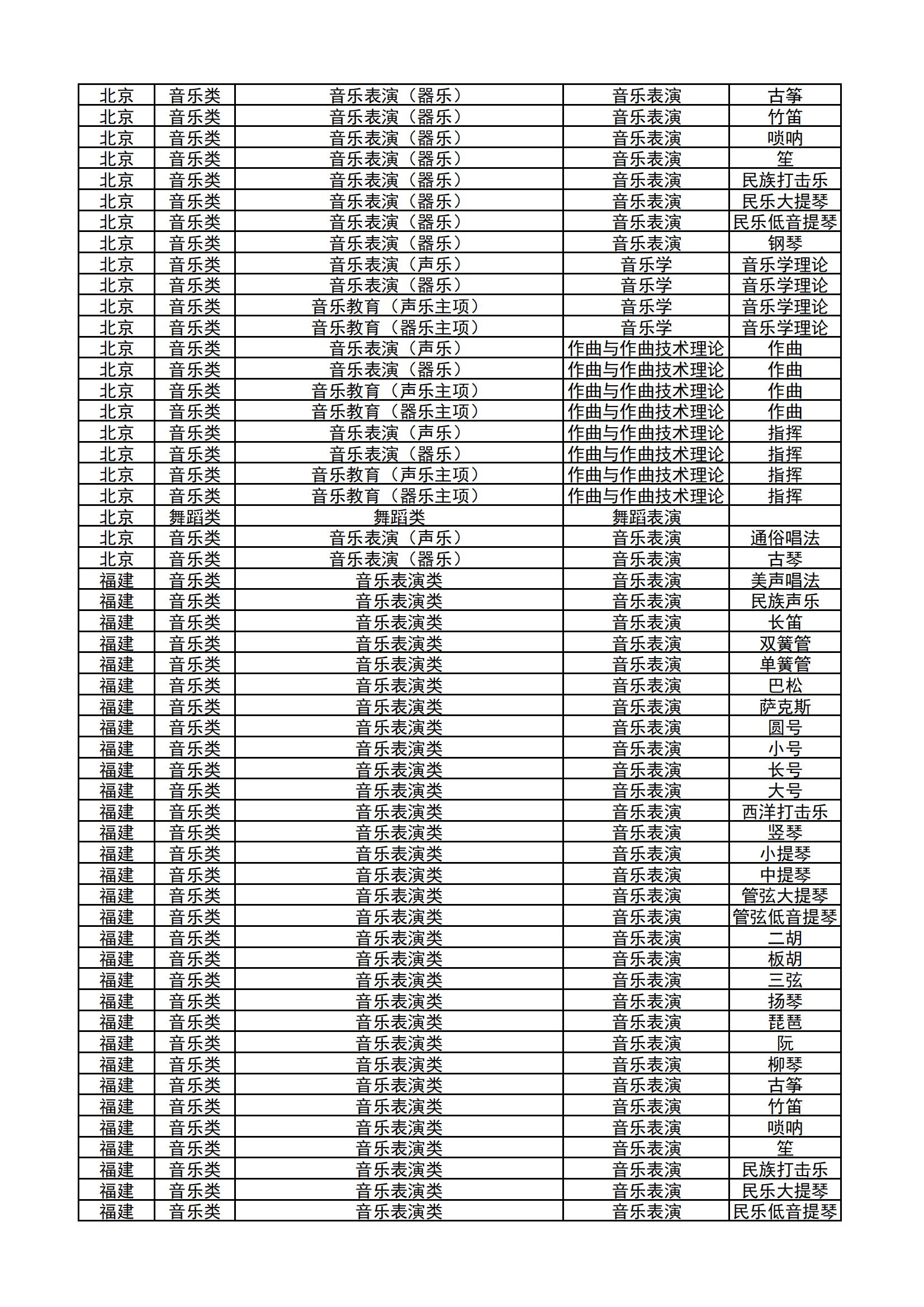 哈尔滨音乐学院2024年本科校考专业和各省统考子科类对照表_02.jpg