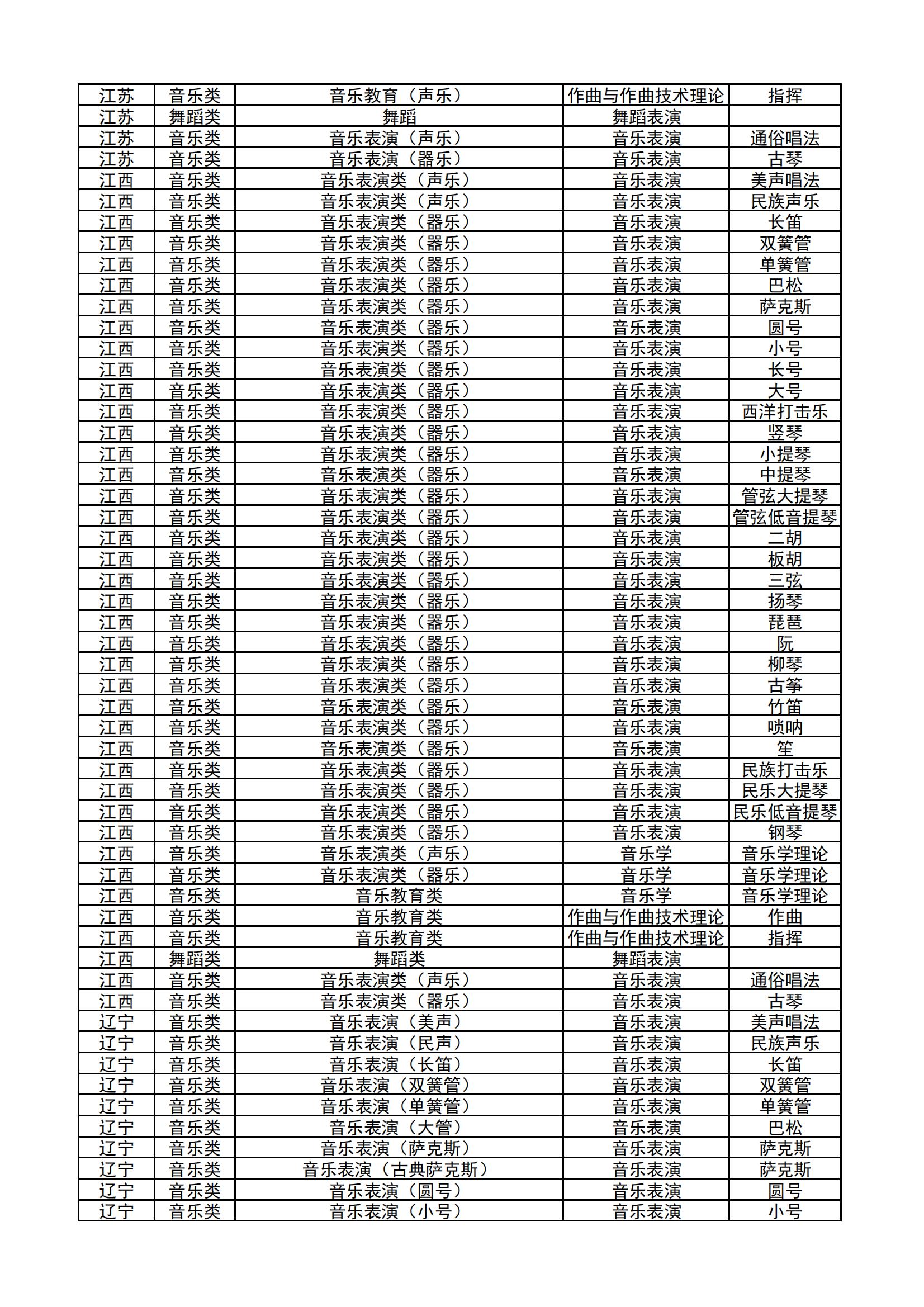 哈尔滨音乐学院2024年本科校考专业和各省统考子科类对照表_13.jpg