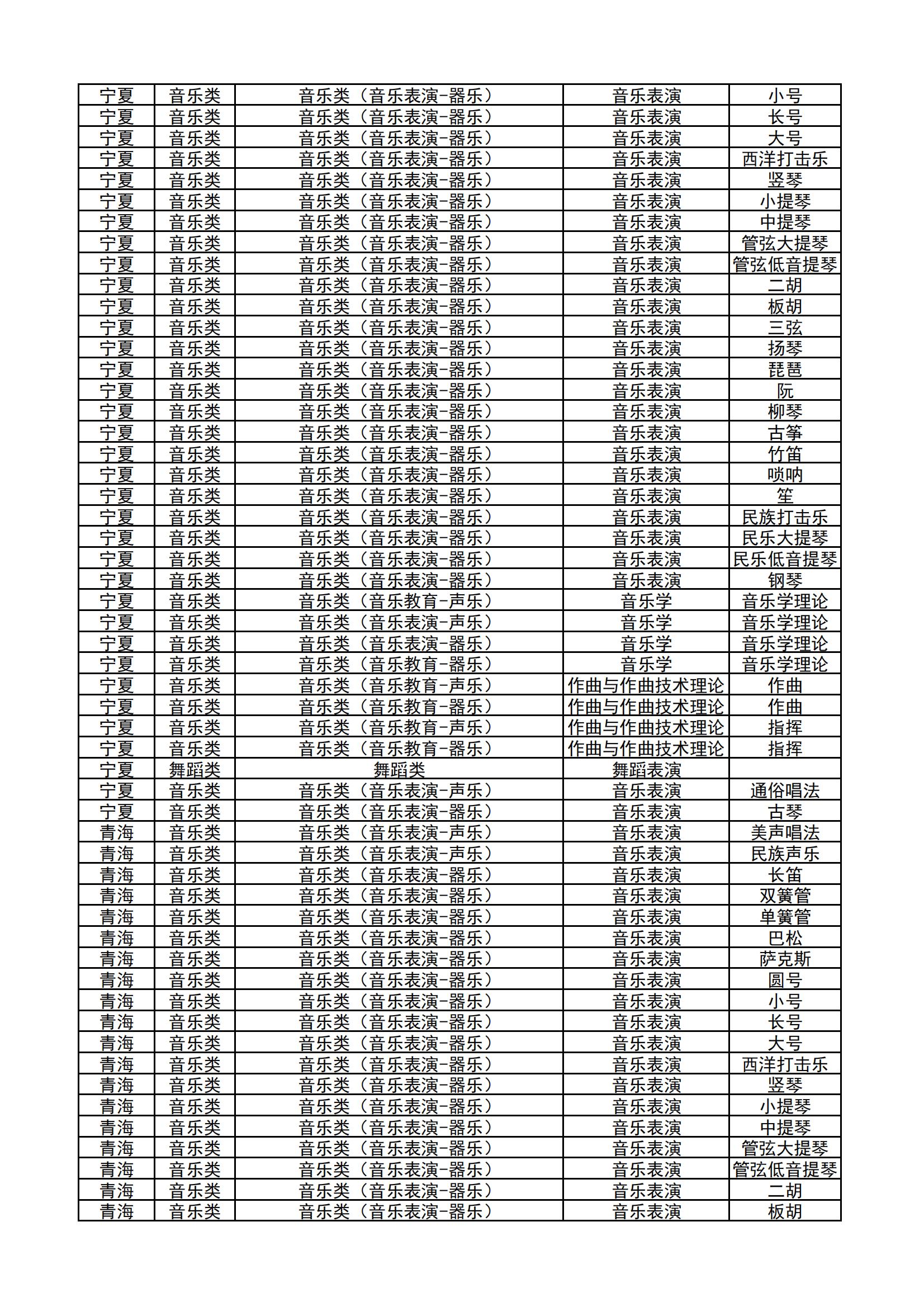 哈尔滨音乐学院2024年本科校考专业和各省统考子科类对照表_16.jpg