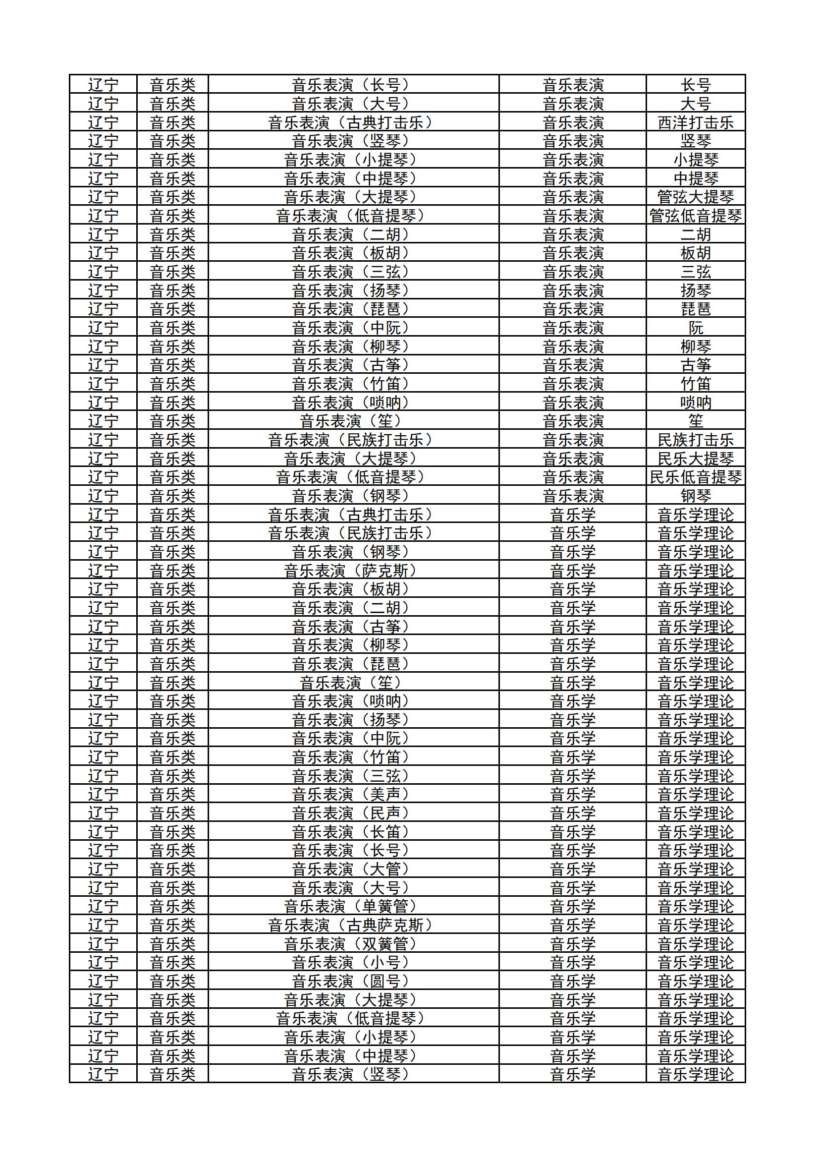 哈尔滨音乐学院2024年本科校考专业和各省统考子科类对照表_14.jpg