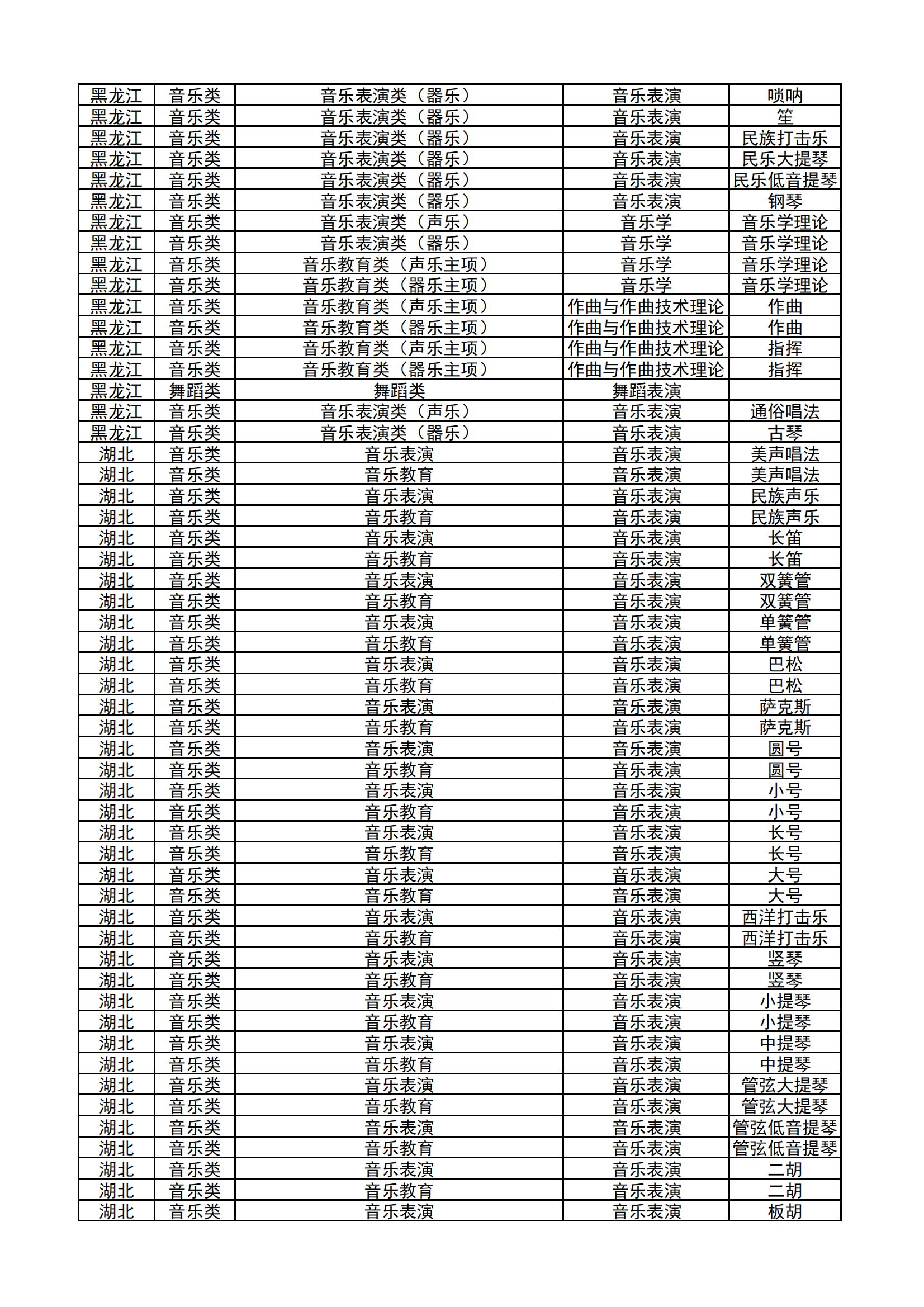 哈尔滨音乐学院2024年本科校考专业和各省统考子科类对照表_09.jpg