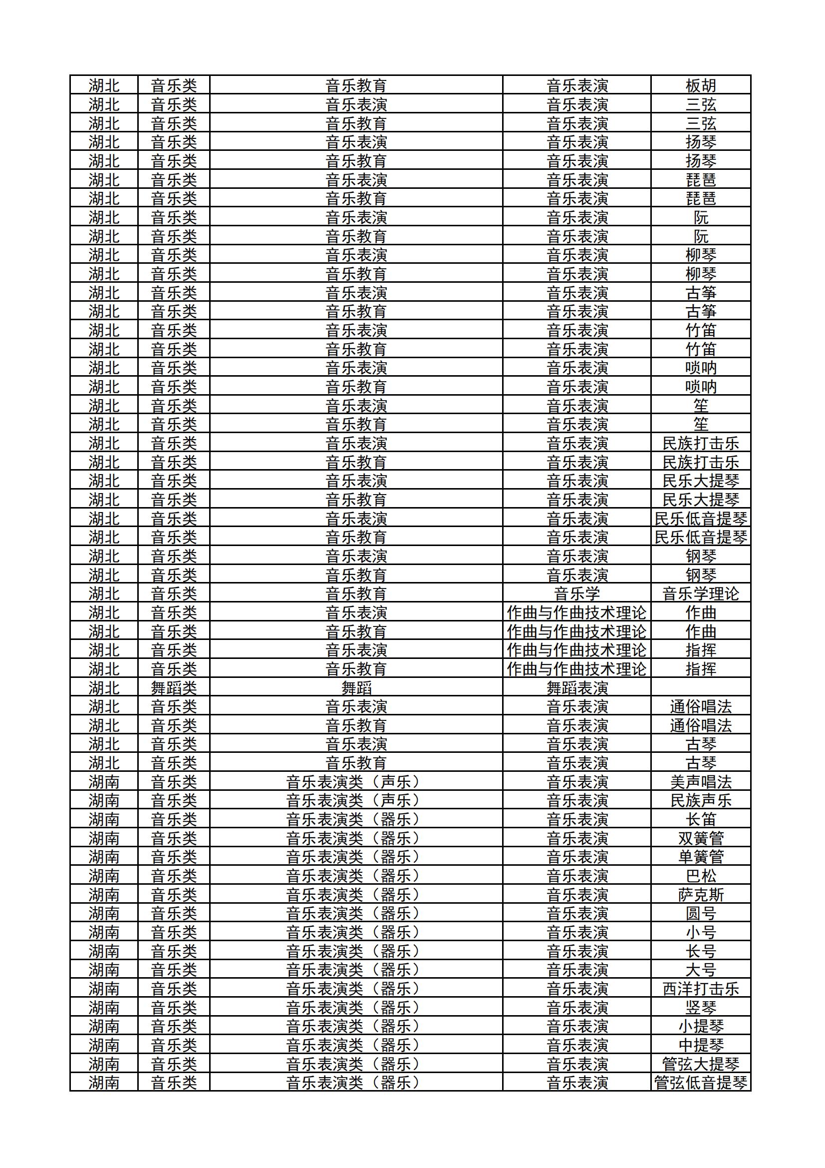 哈尔滨音乐学院2024年本科校考专业和各省统考子科类对照表_10.jpg