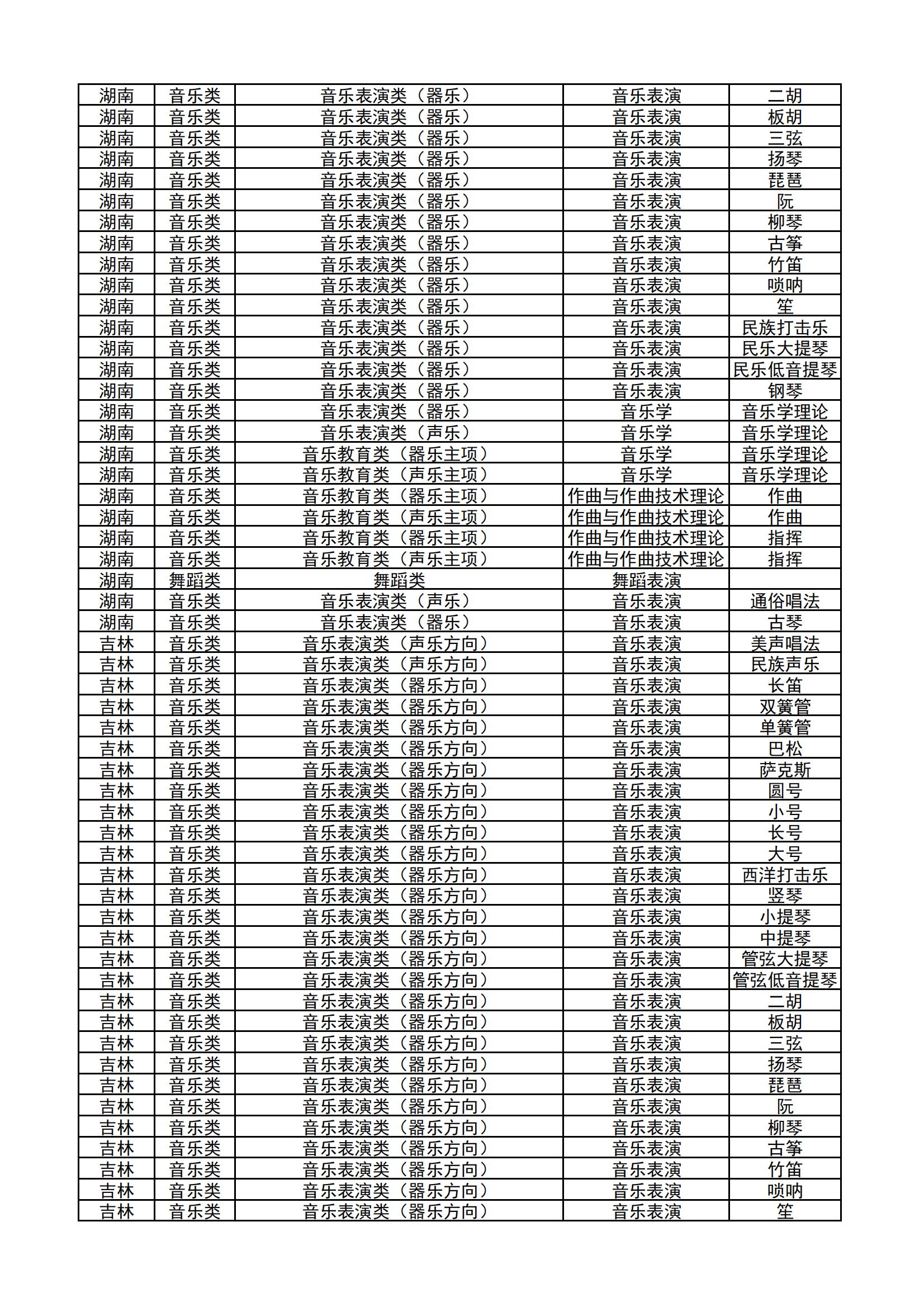哈尔滨音乐学院2024年本科校考专业和各省统考子科类对照表_11.jpg